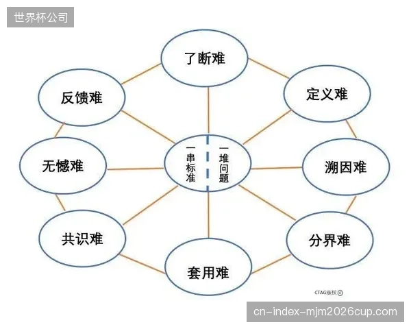 赛事周边库存积压难以应对周期波动，柔性供应链优化传统盲目压货