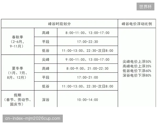 峰谷电价和需求侧响应等政策的普及，正在从经济层面驱动体育场馆管理者投资部署能够实现负荷转移的储能微电网系统